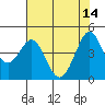 Fort Ross tide chart for Sunday, May 14, 2023