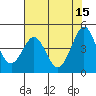Fort Ross tide chart for Monday, May 15, 2023