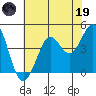 Fort Ross tide chart for Friday, May 19, 2023