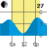 Fort Ross tide chart for Saturday, May 27, 2023