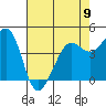 Fort Ross tide chart for Tuesday, May 9, 2023