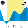 Fort Ross tide chart for Saturday, June 17, 2023