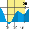 Fort Ross tide chart for Tuesday, June 20, 2023