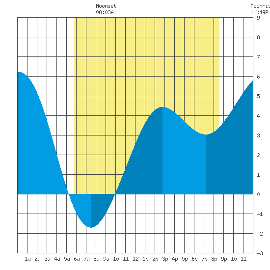 Fort Ross tide chart for Tuesday, June 6, 2023