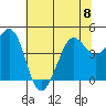 Fort Ross tide chart for Thursday, June 8, 2023