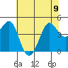 Fort Ross tide chart for Friday, June 9, 2023