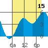 Fort Ross tide chart for Saturday, July 15, 2023