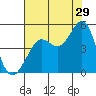 Fort Ross tide chart for Saturday, July 29, 2023