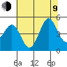 Fort Ross tide chart for Sunday, July 9, 2023
