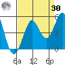 Fort Ross tide chart for Wednesday, August 30, 2023