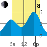 Fort Ross tide chart for Tuesday, August 8, 2023