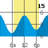 Fort Ross tide chart for Friday, September 15, 2023