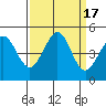 Fort Ross tide chart for Sunday, September 17, 2023