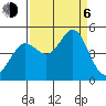 Fort Ross tide chart for Wednesday, September 6, 2023