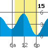 Fort Ross tide chart for Sunday, October 15, 2023