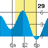 Fort Ross tide chart for Sunday, October 29, 2023