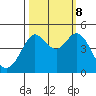 Fort Ross tide chart for Sunday, October 8, 2023