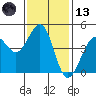 Fort Ross tide chart for Monday, November 13, 2023