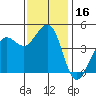 Fort Ross tide chart for Thursday, November 16, 2023