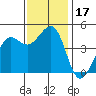 Fort Ross tide chart for Friday, November 17, 2023
