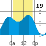 Fort Ross tide chart for Sunday, November 19, 2023