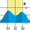 Fort Ross tide chart for Monday, November 6, 2023