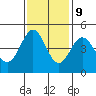 Fort Ross tide chart for Thursday, November 9, 2023