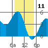 Fort Ross tide chart for Monday, December 11, 2023