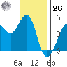 Fort Ross tide chart for Tuesday, December 26, 2023