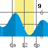Fort Ross tide chart for Saturday, December 9, 2023