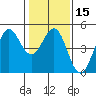 Fort Ross tide chart for Monday, January 15, 2024
