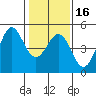Fort Ross tide chart for Tuesday, January 16, 2024