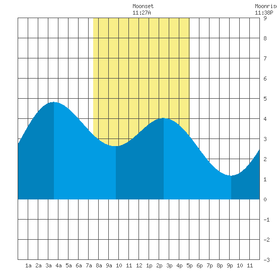 Fort Ross tide chart for Tuesday, January 2, 2024