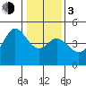 Fort Ross tide chart for Wednesday, January 3, 2024