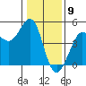 Fort Ross tide chart for Tuesday, January 9, 2024