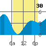 Fort Ross tide chart for Saturday, March 30, 2024
