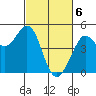 Fort Ross tide chart for Wednesday, March 6, 2024