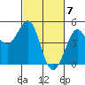 Fort Ross tide chart for Thursday, March 7, 2024