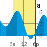 Fort Ross tide chart for Friday, March 8, 2024