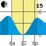 Fort Ross tide chart for Monday, April 15, 2024