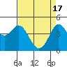 Fort Ross tide chart for Wednesday, April 17, 2024