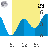 Fort Ross tide chart for Tuesday, April 23, 2024