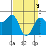 Fort Ross tide chart for Wednesday, April 3, 2024