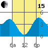 Fort Ross tide chart for Wednesday, May 15, 2024