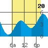 Fort Ross tide chart for Monday, May 20, 2024