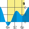 Fort Ross tide chart for Thursday, May 9, 2024