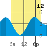Fort Ross tide chart for Wednesday, June 12, 2024