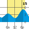 Fort Ross tide chart for Saturday, June 15, 2024