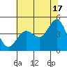 Fort Ross tide chart for Monday, June 17, 2024