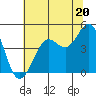 Fort Ross tide chart for Thursday, June 20, 2024